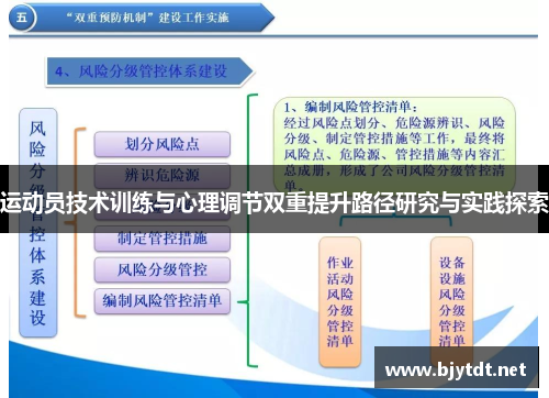 运动员技术训练与心理调节双重提升路径研究与实践探索
